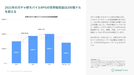 画像ギャラリー No.009のサムネイル画像 / レポート「2022年世界のカードバトルゲーム市場インサイト」が公開に