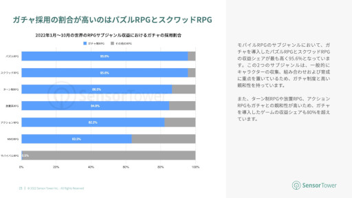 画像ギャラリー No.010のサムネイル画像 / レポート「2022年世界のカードバトルゲーム市場インサイト」が公開に
