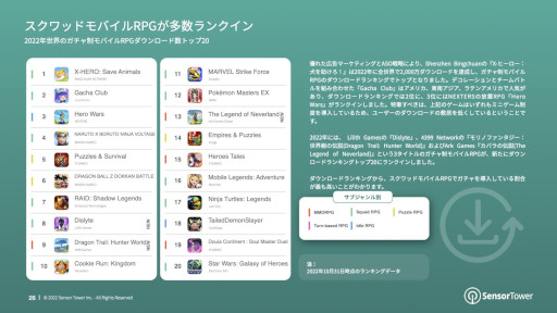 画像ギャラリー No.012のサムネイル画像 / レポート「2022年世界のカードバトルゲーム市場インサイト」が公開に