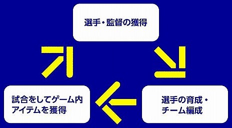 画像ギャラリー No.009のサムネイル画像 / 「eFootball 2022」の“Ver1.0.0”が本日配信に。ドリームチームなどの新要素を追加し，シーズン1がスタート