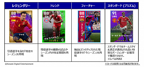 画像ギャラリー No.023のサムネイル画像 / 「eFootball 2022」の“Ver1.0.0”が本日配信に。ドリームチームなどの新要素を追加し，シーズン1がスタート