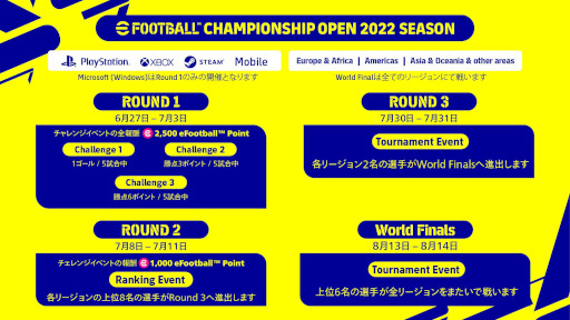 画像ギャラリー No.003のサムネイル画像 / 「eFootball 2022」，公式大会“eFootball Championship Pro 2022”へ参加する8クラブ決定