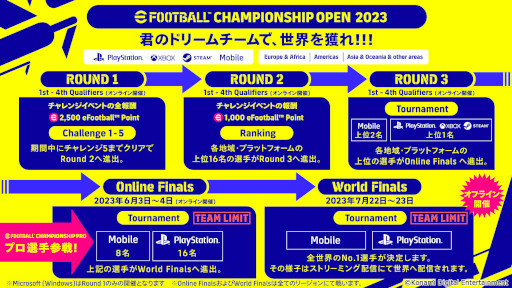 画像ギャラリー No.004のサムネイル画像 / 「eFootball 2023」，新シーズン“Back to the Clubs”が開幕。公式eスポーツ大会の情報も公開