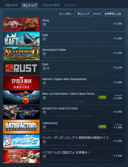 画像ギャラリー No.003のサムネイル画像 / Access Accepted第730回：Steamで猫フィーバーを巻き起こした「Stray」。発売直前からバズるまでの過程を紹介