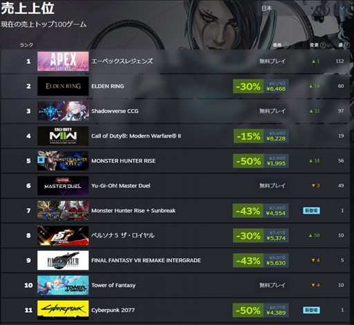 画像ギャラリー No.003のサムネイル画像 / Steamウィンターセールで押さえておきたい名作インディーズゲームを紹介。じっくり遊びたいアドベンチャーからお手軽に遊べるアクションまで