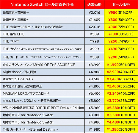 画像ギャラリー No.002のサムネイル画像 / ディースリー・パブリッシャー,「地球防衛軍3 for Nintendo Switch」などが対象の“Switch & 3DS GAME SALE”を実施