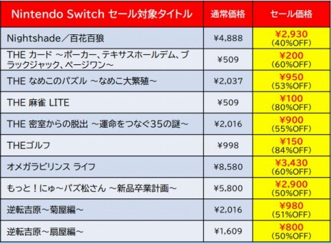 画像ギャラリー No.001のサムネイル画像 / Switch＆3DS用ソフトが最大87％オフに。ディースリー・パブリッシャーの「スプリングセール第2弾」開催
