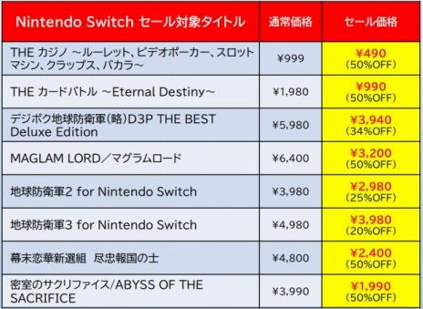 画像ギャラリー No.002のサムネイル画像 / Switch＆3DS用ソフトが最大87％オフに。ディースリー・パブリッシャーの「スプリングセール第2弾」開催