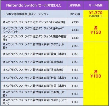 画像ギャラリー No.003のサムネイル画像 / Switch＆3DS用ソフトが最大87％オフに。ディースリー・パブリッシャーの「スプリングセール第2弾」開催
