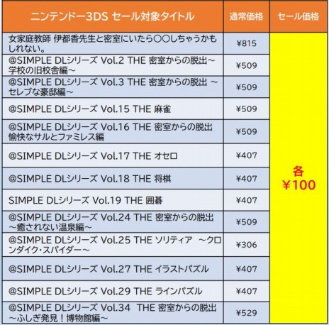 画像ギャラリー No.005のサムネイル画像 / Switch＆3DS用ソフトが最大87％オフに。ディースリー・パブリッシャーの「スプリングセール第2弾」開催