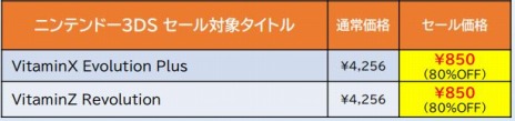 画像ギャラリー No.006のサムネイル画像 / Switch＆3DS用ソフトが最大87％オフに。ディースリー・パブリッシャーの「スプリングセール第2弾」開催