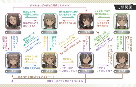 画像ギャラリー No.012のサムネイル画像 / 「アサツグトリ」に登場する7人の少女達のプロフィールが公開。タイムループを駆使する“探索パート”の詳細情報が明らかに