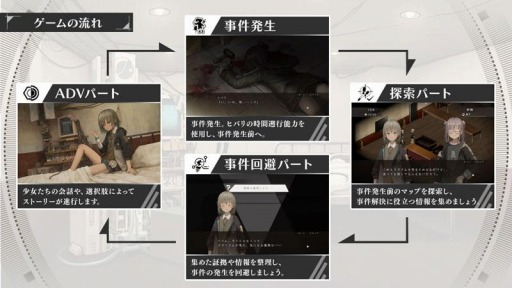 画像ギャラリー No.001のサムネイル画像 / 「アサツグトリ」のストーリー進行の流れが公開に。アドベンチャーパートで発生した事件はタイムループを使った“事件回避パート”で解決