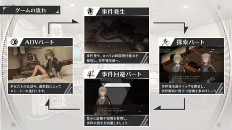 画像ギャラリー No.008のサムネイル画像 / 「アサツグトリ」のストーリー進行の流れが公開に。アドベンチャーパートで発生した事件はタイムループを使った“事件回避パート”で解決