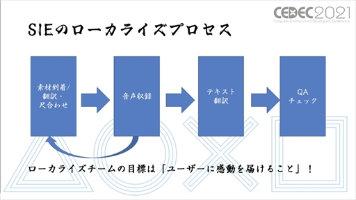 画像ギャラリー No.003のサムネイル画像 / ［CEDEC 2021］「Ghost of Tsushima」のローカライズで得た6つの教訓を紹介。え，政子殿が怒りまくっているのは日本版だけ？