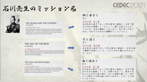 画像ギャラリー No.024のサムネイル画像 / ［CEDEC 2021］「Ghost of Tsushima」のローカライズで得た6つの教訓を紹介。え，政子殿が怒りまくっているのは日本版だけ？