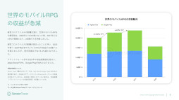 画像ギャラリー No.010のサムネイル画像 / レポート「2022年モバイルRPG市場インサイト」が公開に。モバイルRPGは最も収益の高いモバイルゲームカテゴリで，市場別では日本がトップ