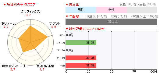 グラフ