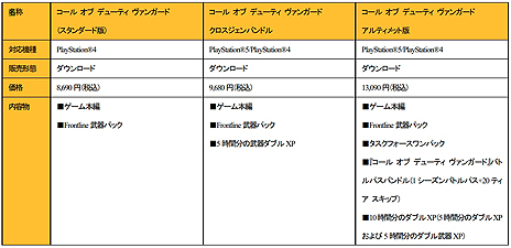 画像ギャラリー No.018のサムネイル画像 / 「コール オブ デューティ ヴァンガード」本日発売。第二次世界大戦の戦場を舞台とした，ミリタリーFPS“CoD”シリーズ最新作