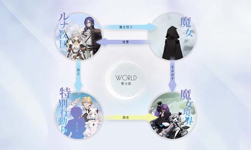 画像ギャラリー No.005のサムネイル画像 / 新作DRPG「ソウルタイド」,新年特大キャンペーンが開催。最大1万円分の賞品が当たるチャンス
