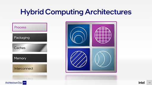 画像ギャラリー No.001のサムネイル画像 / Intelの次世代CPU「Alder Lake」は，高性能コアと高効率コアを組み合わせてPC向けCPUに変革をもたらす