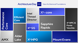 画像ギャラリー No.002のサムネイル画像 / Intelの次世代CPU「Alder Lake」は，高性能コアと高効率コアを組み合わせてPC向けCPUに変革をもたらす