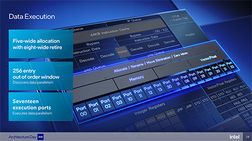 画像ギャラリー No.006のサムネイル画像 / Intelの次世代CPU「Alder Lake」は，高性能コアと高効率コアを組み合わせてPC向けCPUに変革をもたらす