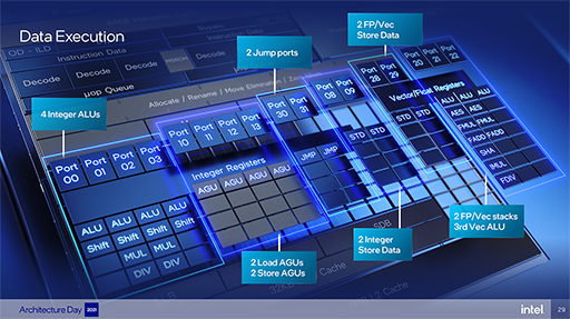 画像ギャラリー No.007のサムネイル画像 / Intelの次世代CPU「Alder Lake」は，高性能コアと高効率コアを組み合わせてPC向けCPUに変革をもたらす
