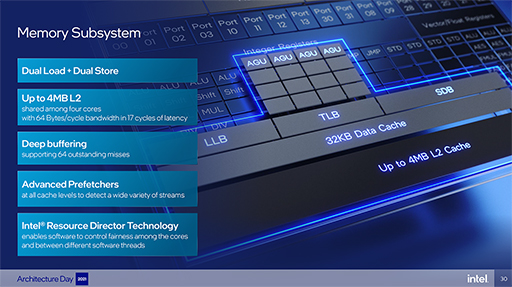 画像ギャラリー No.009のサムネイル画像 / Intelの次世代CPU「Alder Lake」は，高性能コアと高効率コアを組み合わせてPC向けCPUに変革をもたらす