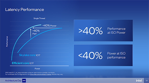 画像ギャラリー No.010のサムネイル画像 / Intelの次世代CPU「Alder Lake」は，高性能コアと高効率コアを組み合わせてPC向けCPUに変革をもたらす
