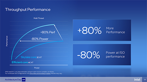 画像ギャラリー No.011のサムネイル画像 / Intelの次世代CPU「Alder Lake」は，高性能コアと高効率コアを組み合わせてPC向けCPUに変革をもたらす