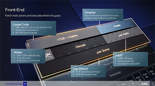 画像ギャラリー No.013のサムネイル画像 / Intelの次世代CPU「Alder Lake」は，高性能コアと高効率コアを組み合わせてPC向けCPUに変革をもたらす