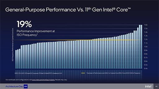 画像ギャラリー No.019のサムネイル画像 / Intelの次世代CPU「Alder Lake」は，高性能コアと高効率コアを組み合わせてPC向けCPUに変革をもたらす