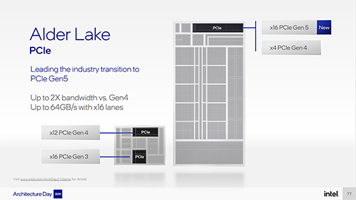 画像ギャラリー No.026のサムネイル画像 / Intelの次世代CPU「Alder Lake」は，高性能コアと高効率コアを組み合わせてPC向けCPUに変革をもたらす