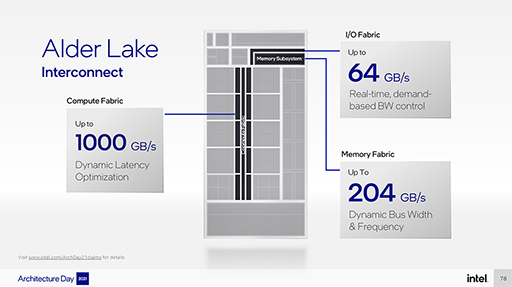 画像ギャラリー No.027のサムネイル画像 / Intelの次世代CPU「Alder Lake」は，高性能コアと高効率コアを組み合わせてPC向けCPUに変革をもたらす