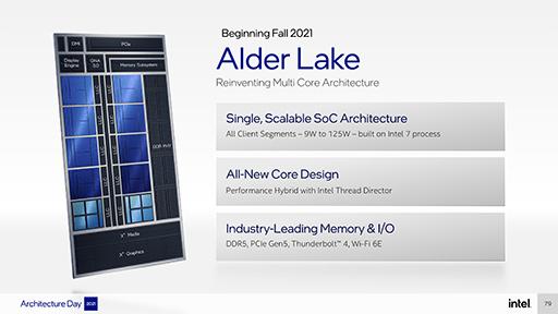画像ギャラリー No.031のサムネイル画像 / Intelの次世代CPU「Alder Lake」は，高性能コアと高効率コアを組み合わせてPC向けCPUに変革をもたらす