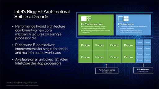 画像ギャラリー No.004のサムネイル画像 / Intel,Alder Lake-Sこと第12世代Coreプロセッサを正式発表。Ryzen 9最上位モデルをしのぐ高性能をアピール