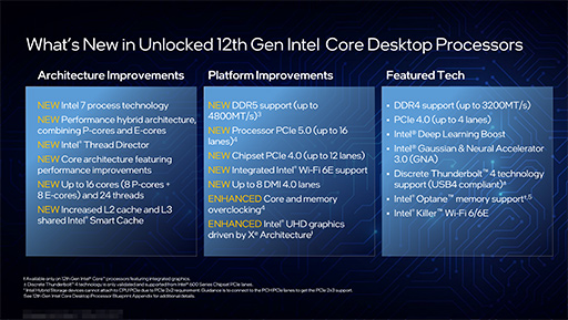 画像ギャラリー No.005のサムネイル画像 / Intel,Alder Lake-Sこと第12世代Coreプロセッサを正式発表。Ryzen 9最上位モデルをしのぐ高性能をアピール