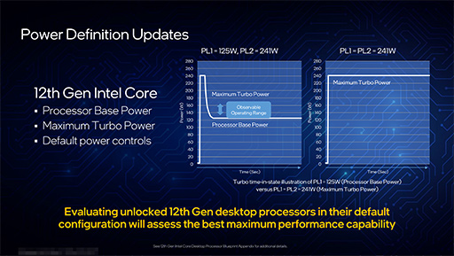 画像ギャラリー No.012のサムネイル画像 / Intel,Alder Lake-Sこと第12世代Coreプロセッサを正式発表。Ryzen 9最上位モデルをしのぐ高性能をアピール