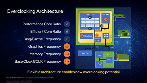 画像ギャラリー No.013のサムネイル画像 / 第12世代Coreの最上位CPU「Core i9-12900K」レビュー。Alder Lake-Sはゲーム性能でRyzen 9 5950Xを上回れたのか？