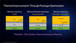 画像ギャラリー No.056のサムネイル画像 / 第12世代Coreの最上位CPU「Core i9-12900K」レビュー。Alder Lake-Sはゲーム性能でRyzen 9 5950Xを上回れたのか？