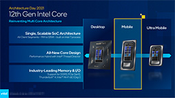 画像ギャラリー No.015のサムネイル画像 / Intel,デスクトップ&ノートPC向け第12世代Coreプロセッサ計50製品を発表