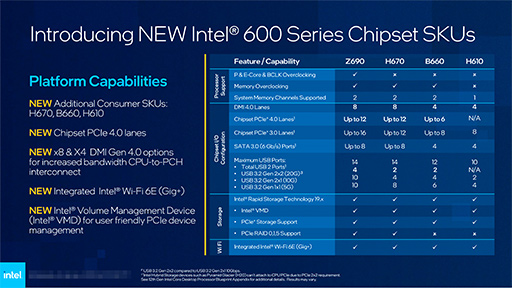 画像ギャラリー No.021のサムネイル画像 / Intel,デスクトップ&ノートPC向け第12世代Coreプロセッサ計50製品を発表