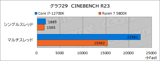 画像ギャラリー No.039のサムネイル画像 / 【PR】このスペックで5万円台!インテル Core i7-12700Kは、ゲーマーにベストチョイスのCPUだ