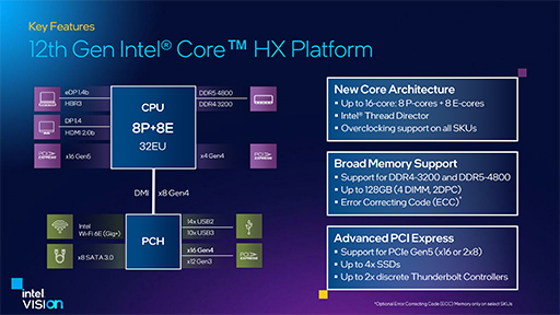 画像ギャラリー No.005のサムネイル画像 / Intel，ノートPC向けCPU第12世代「Core HX」を発表。デスクトップPC向けAlder LakeをノートPCに詰め込むハイエンドCPU