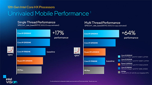 画像ギャラリー No.009のサムネイル画像 / Intel，ノートPC向けCPU第12世代「Core HX」を発表。デスクトップPC向けAlder LakeをノートPCに詰め込むハイエンドCPU
