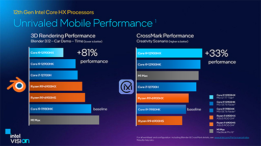 画像ギャラリー No.010のサムネイル画像 / Intel，ノートPC向けCPU第12世代「Core HX」を発表。デスクトップPC向けAlder LakeをノートPCに詰め込むハイエンドCPU