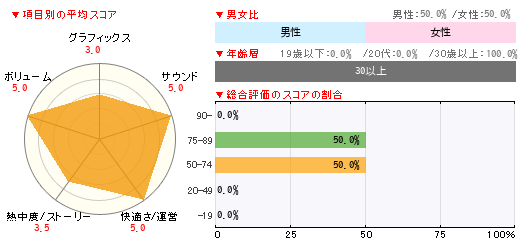 グラフ