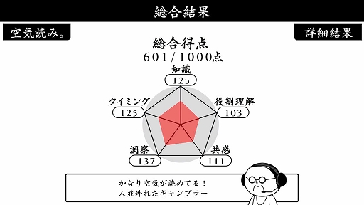 画像ギャラリー No.006のサムネイル画像 / PS4版「みんなで空気読み。3」が本日配信。“お前”が女性になって，これまでとはすこし雰囲気の異なる“空気を読めてる度”を診断