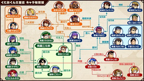 画像ギャラリー No.012のサムネイル画像 / Switch版「くにおくんの三国志だよ全員集合！」が本日リリース。各キャラクターの所属勢力が分かる“キャラクター相関図”を公開